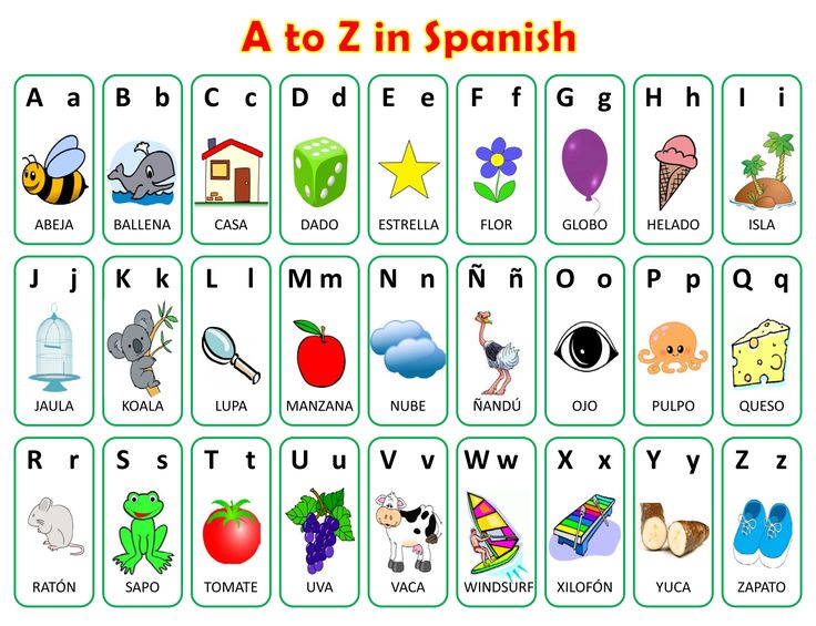 A to Z in Spanish